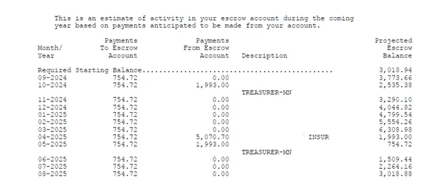 Escrow analysis activity