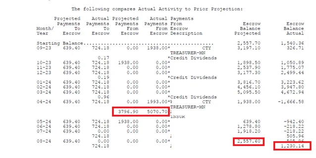 Escrow balance projected vs. actual